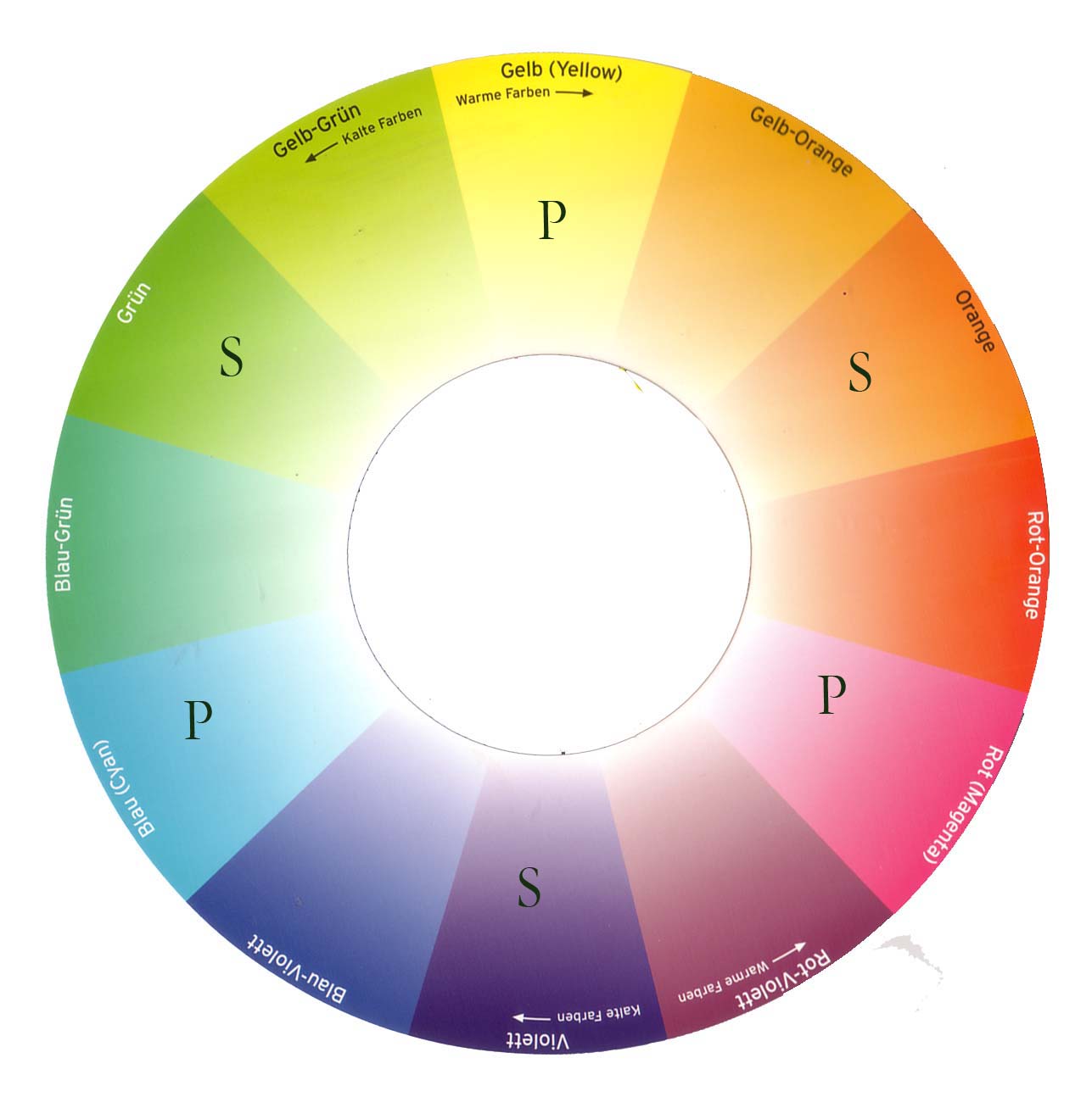 color wheel including primary secondary and tertiary colors